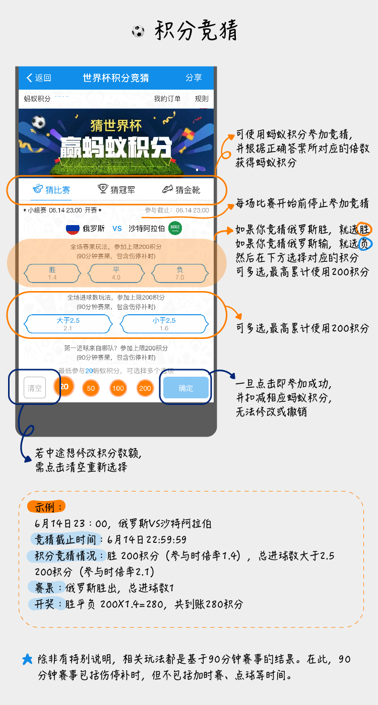 支付宝怎样参加世界杯(看世界杯还能涨蚂蚁积分？3分钟带你玩转世界杯竞猜！)