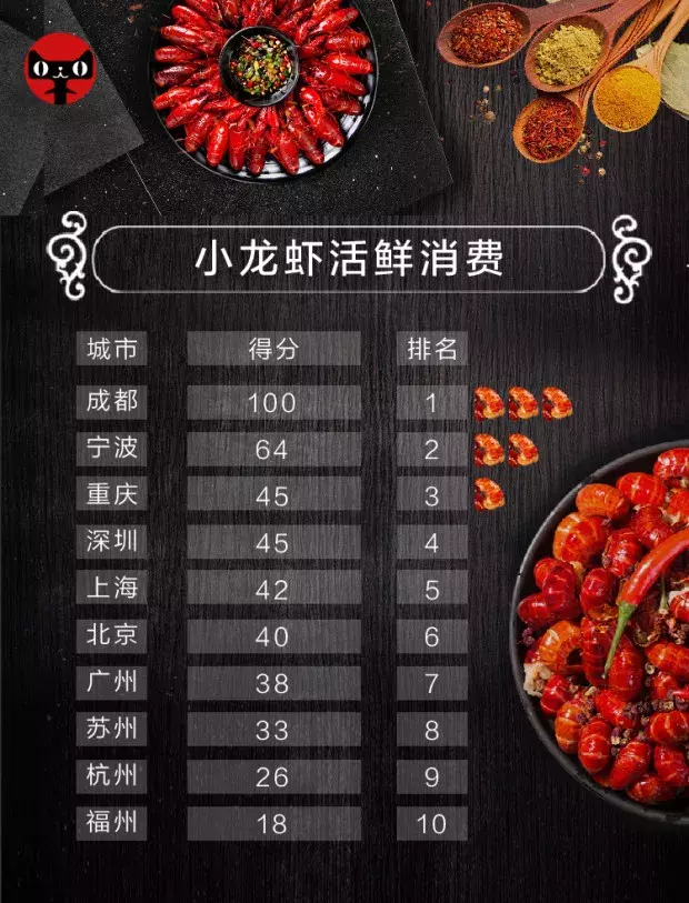 可口可乐世界杯铝瓶为什么贵(中国吃货的世界杯，6天买6000万只小龙虾，北京男人扫走12万片面膜)