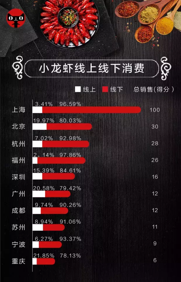 可口可乐世界杯铝瓶为什么贵(中国吃货的世界杯，6天买6000万只小龙虾，北京男人扫走12万片面膜)