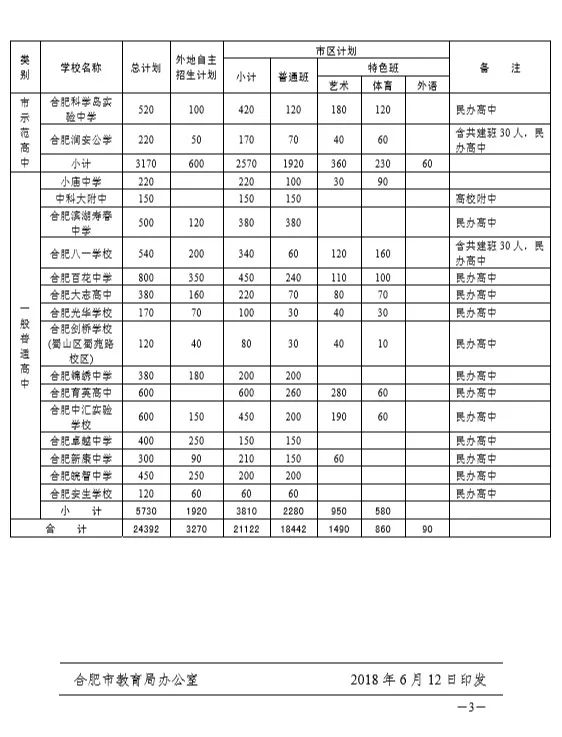 2018 合肥普通高中录取分数线及招生计划公布！进来看大图