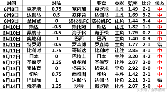 老足为什么能进世界杯决赛(聚焦俄罗斯世界杯 老照样精彩 金手指南为您解读！)