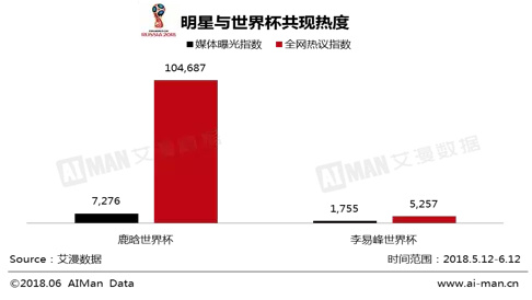 世界杯预测今晚贴吧(世界杯来啦，怕被发现你是个伪球迷？来这些数据可供装B)