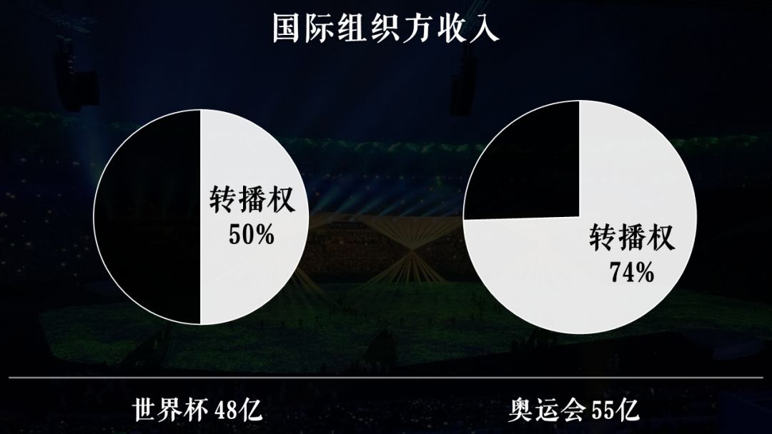 为什么奥运会不如世界杯(奥运会、世界杯，谁是全球第一盛会？)