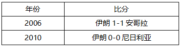 2018世界杯摩洛哥队热身赛(最详细的世界杯前瞻！看摩洛哥vs伊朗你需要知道这些)