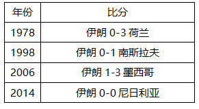 2018世界杯摩洛哥队热身赛(最详细的世界杯前瞻！看摩洛哥vs伊朗你需要知道这些)