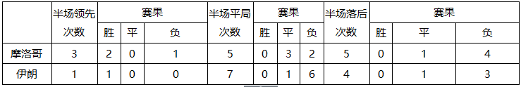 2018世界杯摩洛哥队热身赛(最详细的世界杯前瞻！看摩洛哥vs伊朗你需要知道这些)