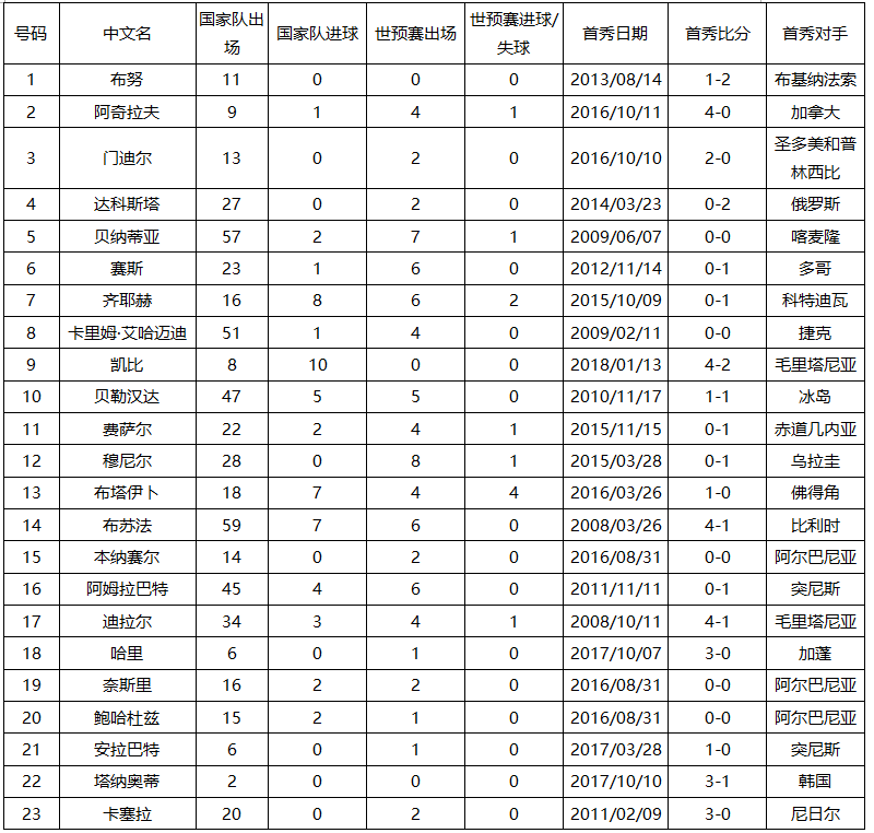 2018世界杯摩洛哥队热身赛(最详细的世界杯前瞻！看摩洛哥vs伊朗你需要知道这些)