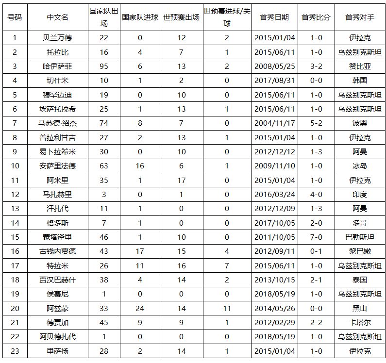 2018世界杯摩洛哥队热身赛(最详细的世界杯前瞻！看摩洛哥vs伊朗你需要知道这些)