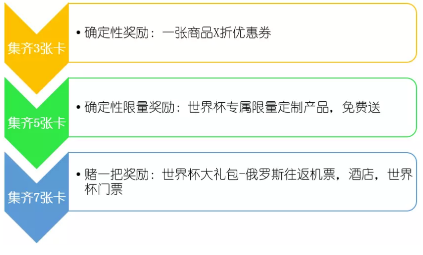 如何让世界杯营销变现(12个干货方法：世界杯营销必备指南)