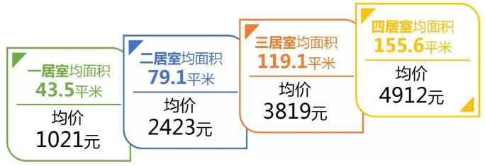 温州房屋出租,温州房屋出租信息
