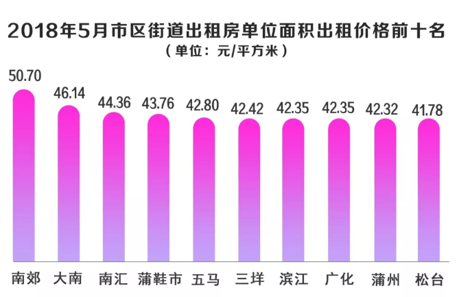 温州房屋出租,温州房屋出租信息