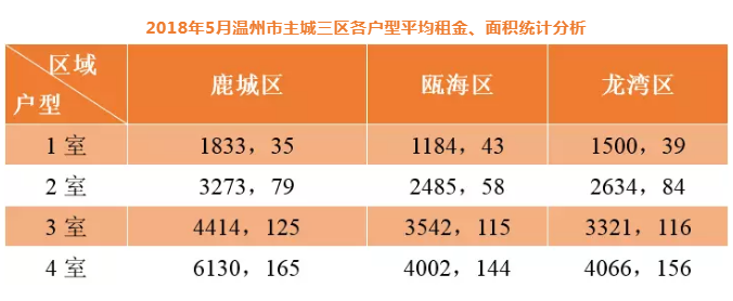 温州房屋出租,温州房屋出租信息