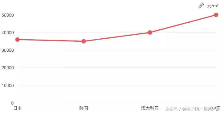 世界杯房价上涨的地方(热读｜俄罗斯世界杯第一份16强预测，第一场房价高的那个赢了)