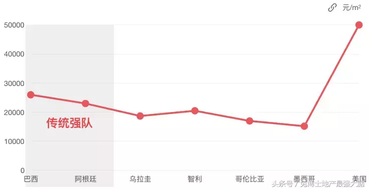 世界杯房价上涨的地方(热读｜俄罗斯世界杯第一份16强预测，第一场房价高的那个赢了)