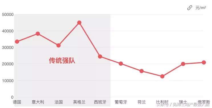 世界杯房价上涨的地方(热读｜俄罗斯世界杯第一份16强预测，第一场房价高的那个赢了)