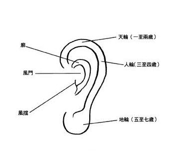 传统相法秘技：耳朵看相之《麻衣相法》