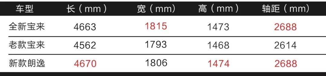 忘了速腾吧，一代宝来可以满足你所有想象！