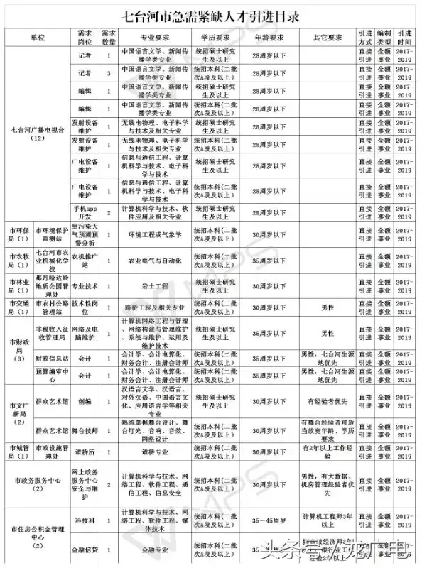 0453招聘信息网（黑龙江最新一波事业单位招聘信息）