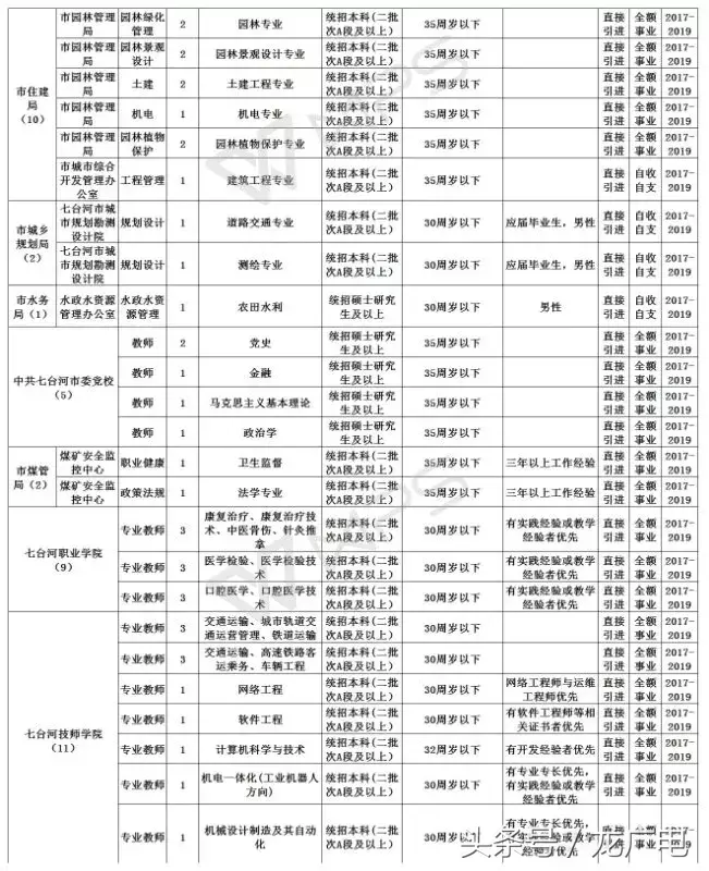 0453招聘信息网（黑龙江最新一波事业单位招聘信息）