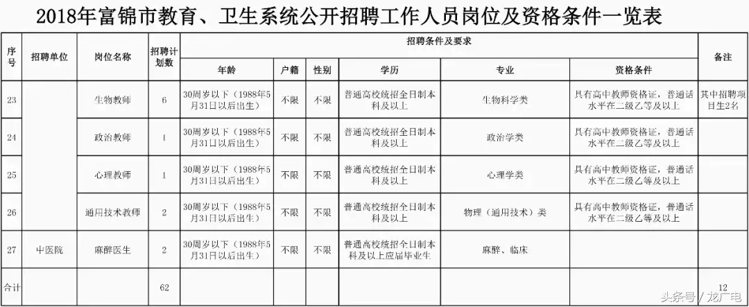 0453招聘信息网（黑龙江最新一波事业单位招聘信息）