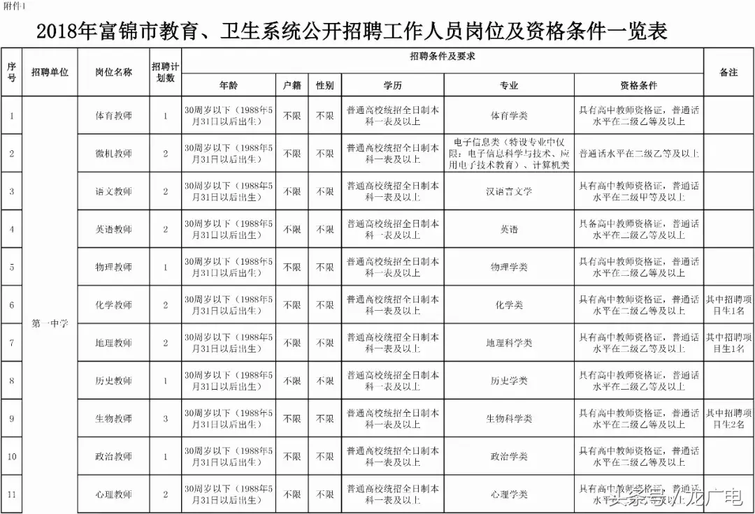 0453招聘信息网（黑龙江最新一波事业单位招聘信息）