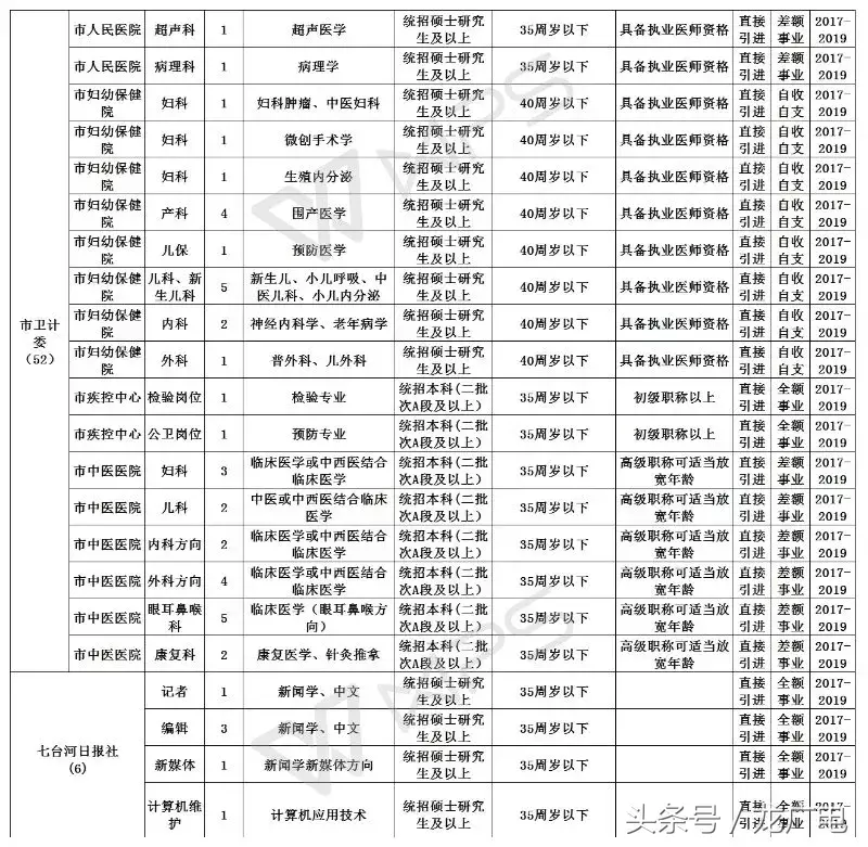 0453招聘信息网（黑龙江最新一波事业单位招聘信息）