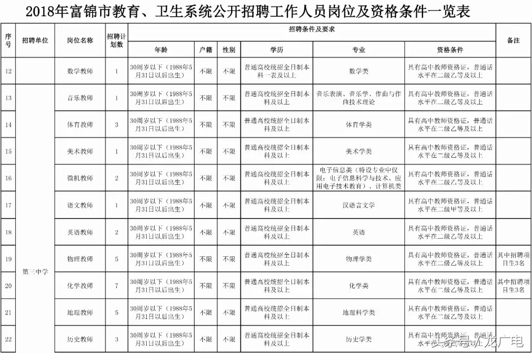 0453招聘信息网（黑龙江最新一波事业单位招聘信息）