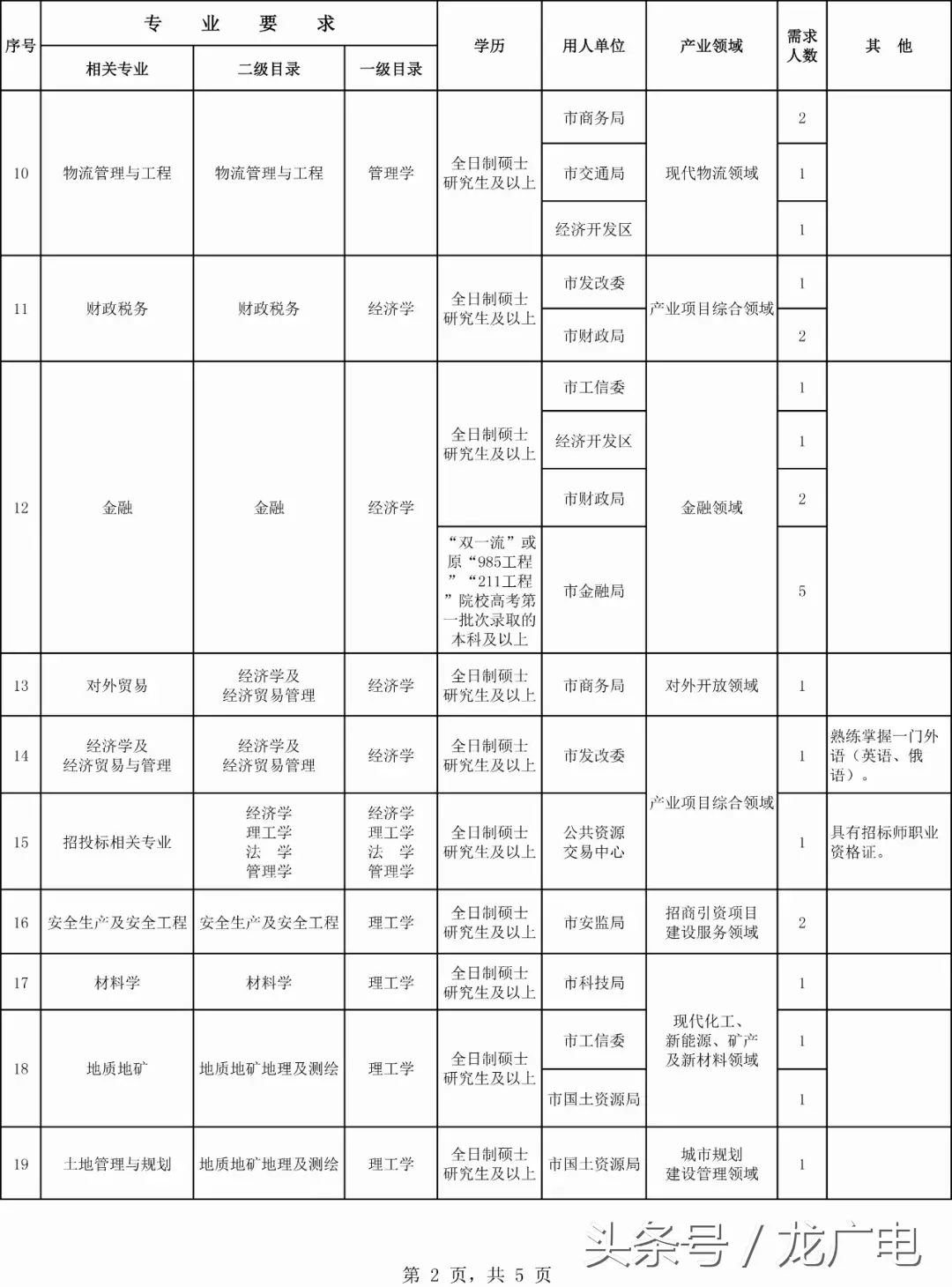 0453招聘信息网（黑龙江最新一波事业单位招聘信息）