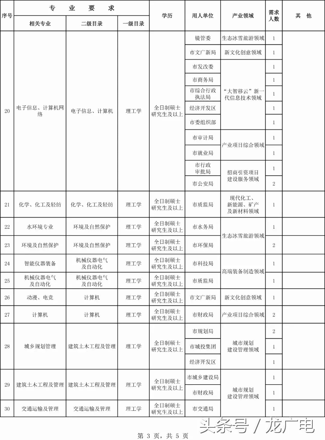 0453招聘信息网（黑龙江最新一波事业单位招聘信息）