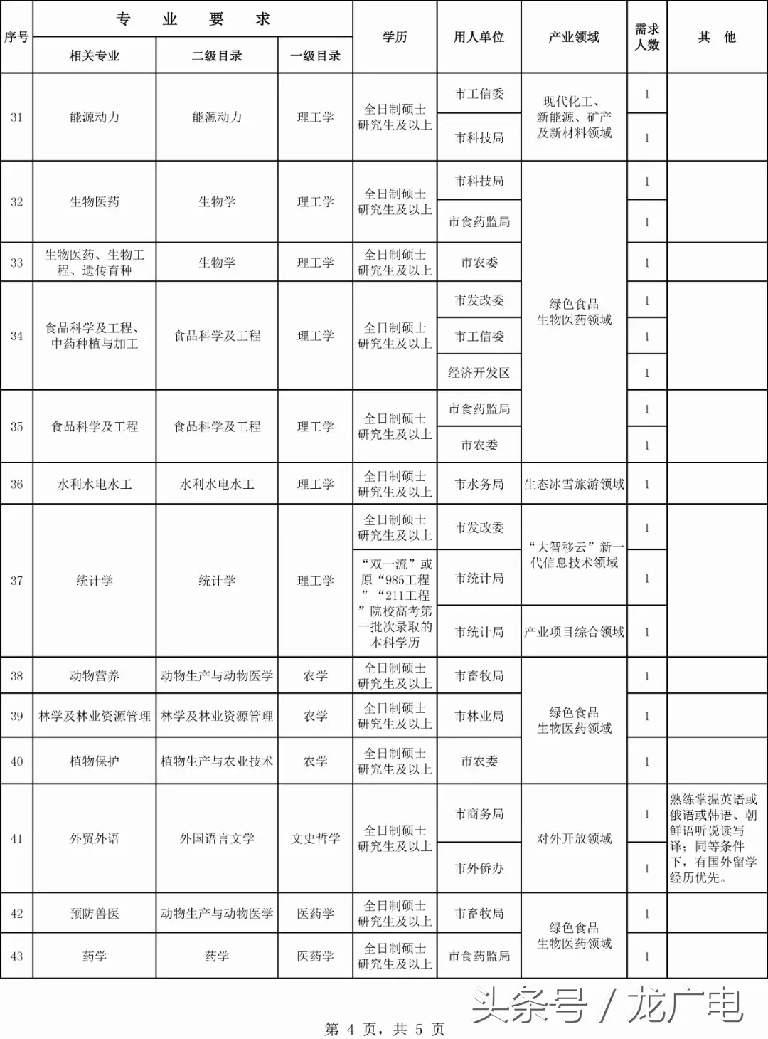 0453招聘信息网（黑龙江最新一波事业单位招聘信息）