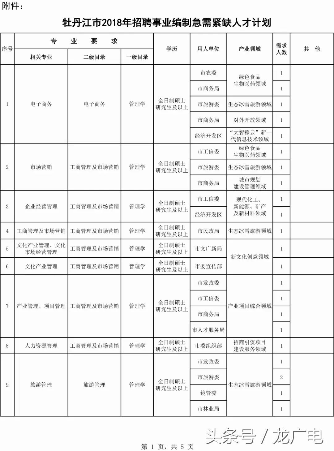 0453招聘信息网（黑龙江最新一波事业单位招聘信息）