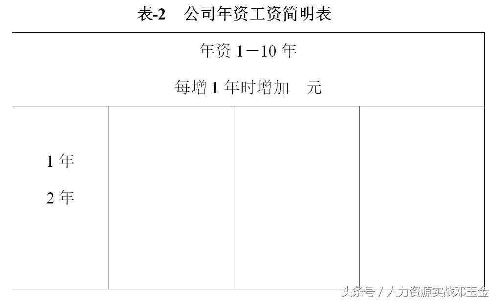 公司职能工资管理制度，含全部操作表格