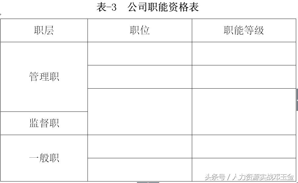 公司职能工资管理制度，含全部操作表格