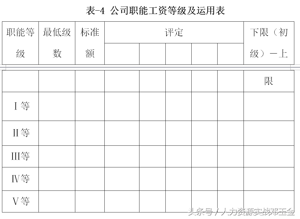 公司职能工资管理制度，含全部操作表格