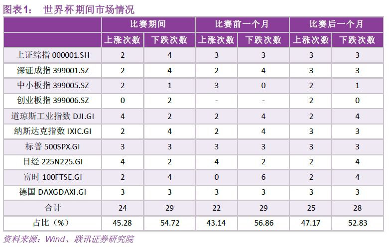 世界杯期间股票为什么会跌(股票下跌是因为世界杯魔咒？)