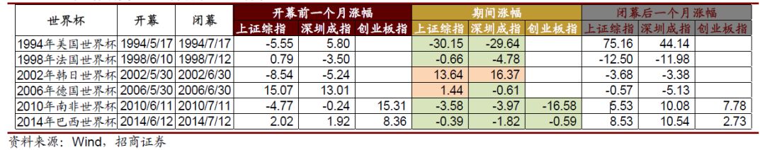 世界杯期间股票为什么会跌(股票下跌是因为世界杯魔咒？)