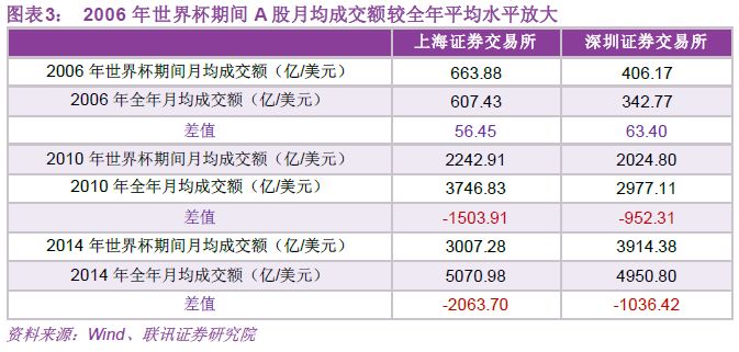 世界杯期间股票为什么会跌(股票下跌是因为世界杯魔咒？)