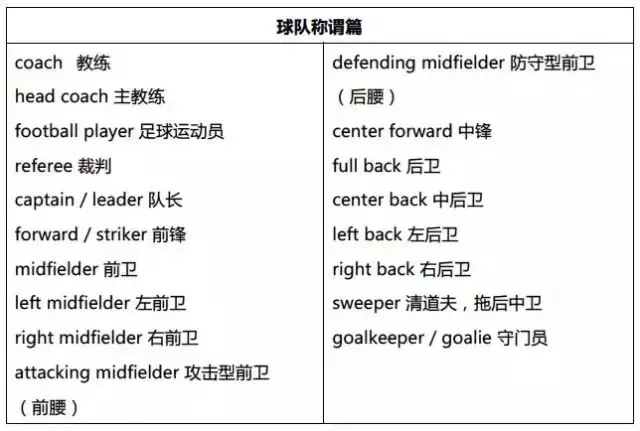 你看世界杯吗英文(不做伪球迷！看世界杯不会英语的足球术语怎么行，你要的术语在这)