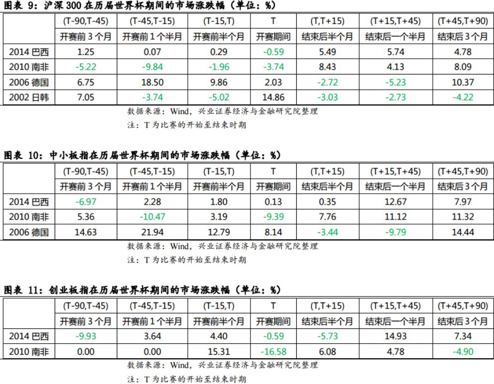 世界杯为什么股市大跌(世界杯历史首次！五大热门四支首轮不胜，爆冷赛事背后是股市和经济账)