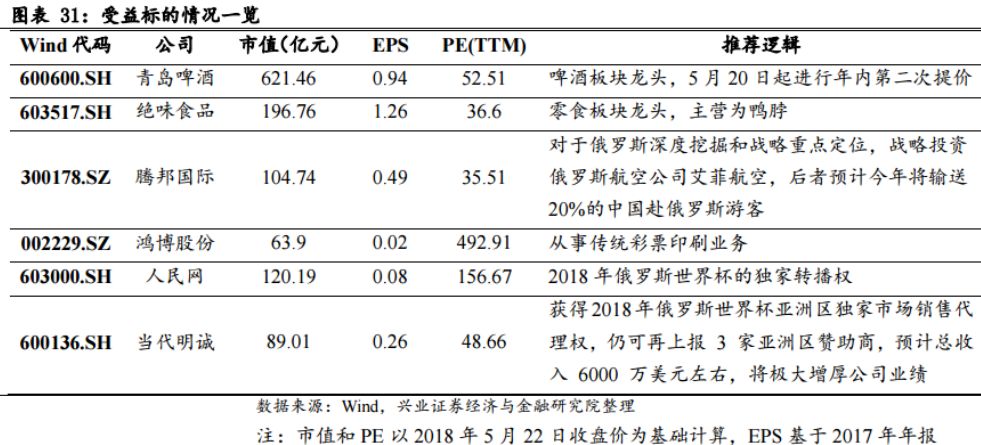 世界杯为什么股市大跌(世界杯历史首次！五大热门四支首轮不胜，爆冷赛事背后是股市和经济账)