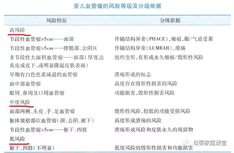 宝宝身上有红色胎记，到底要不要治？