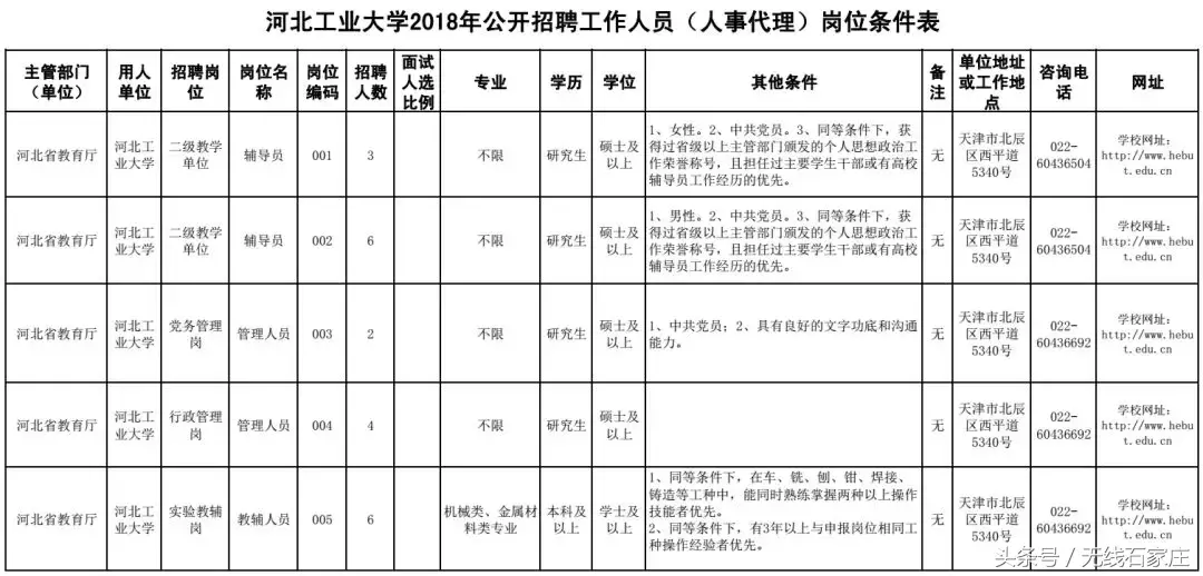 2017徐水招聘信息（招聘教师上千人）