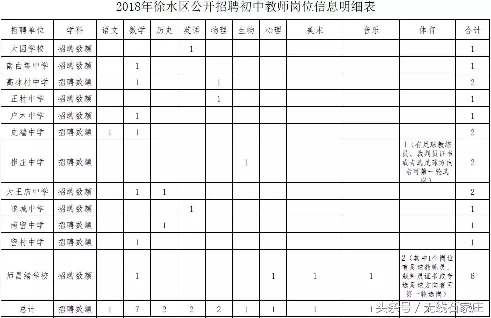 2017徐水招聘信息（招聘教师上千人）