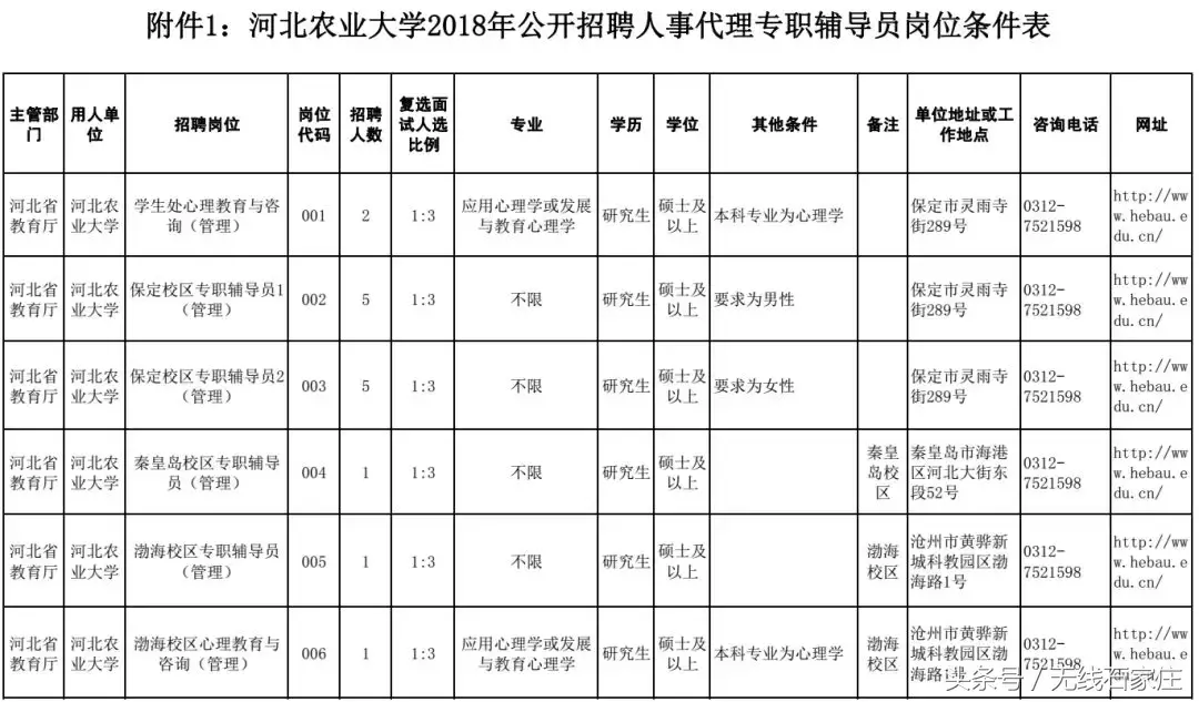 2017徐水招聘信息（招聘教师上千人）