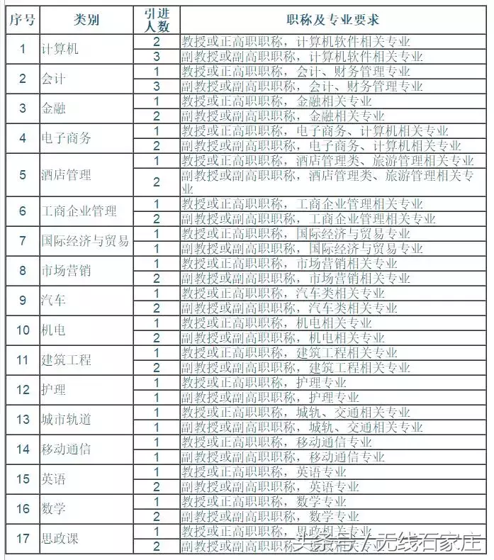 2017徐水招聘信息（招聘教师上千人）