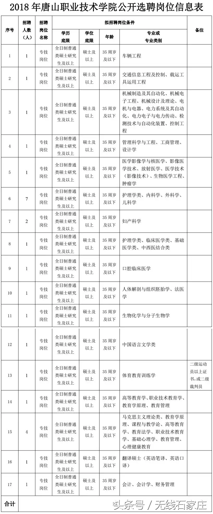 2017徐水招聘信息（招聘教师上千人）