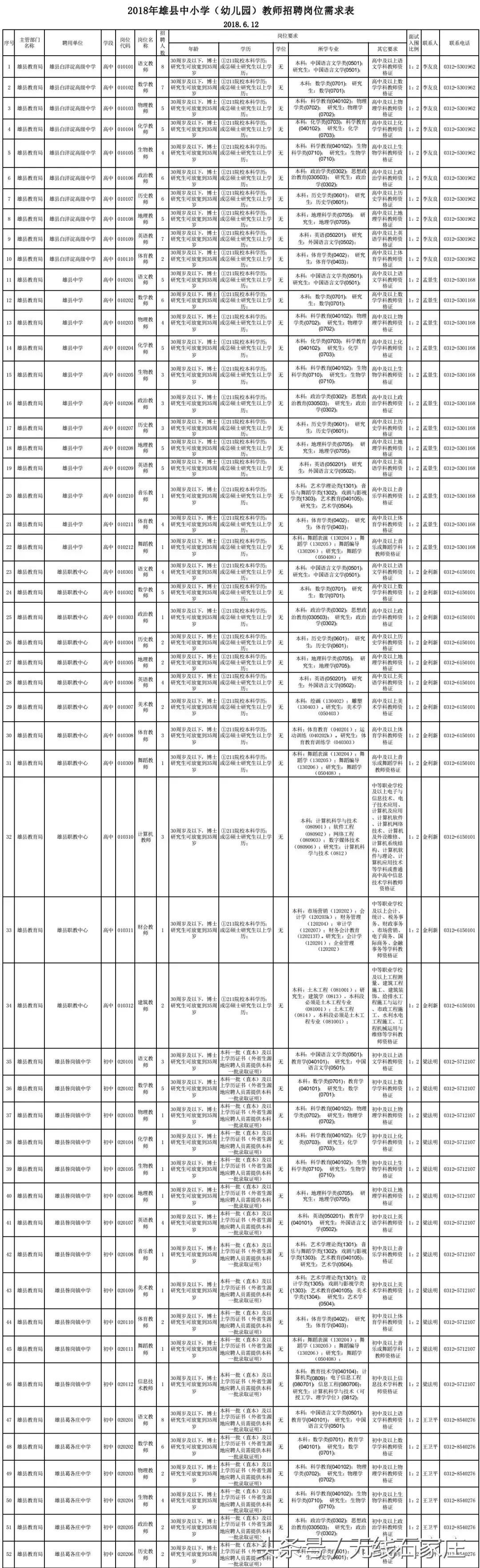 2017徐水招聘信息（招聘教师上千人）