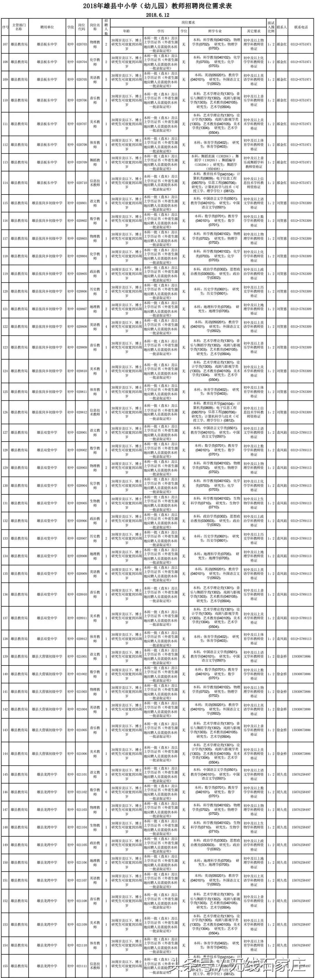 2017徐水招聘信息（招聘教师上千人）