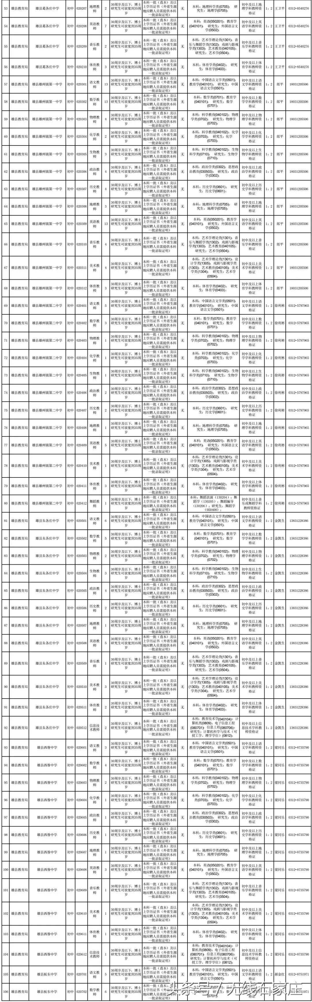 2017徐水招聘信息（招聘教师上千人）