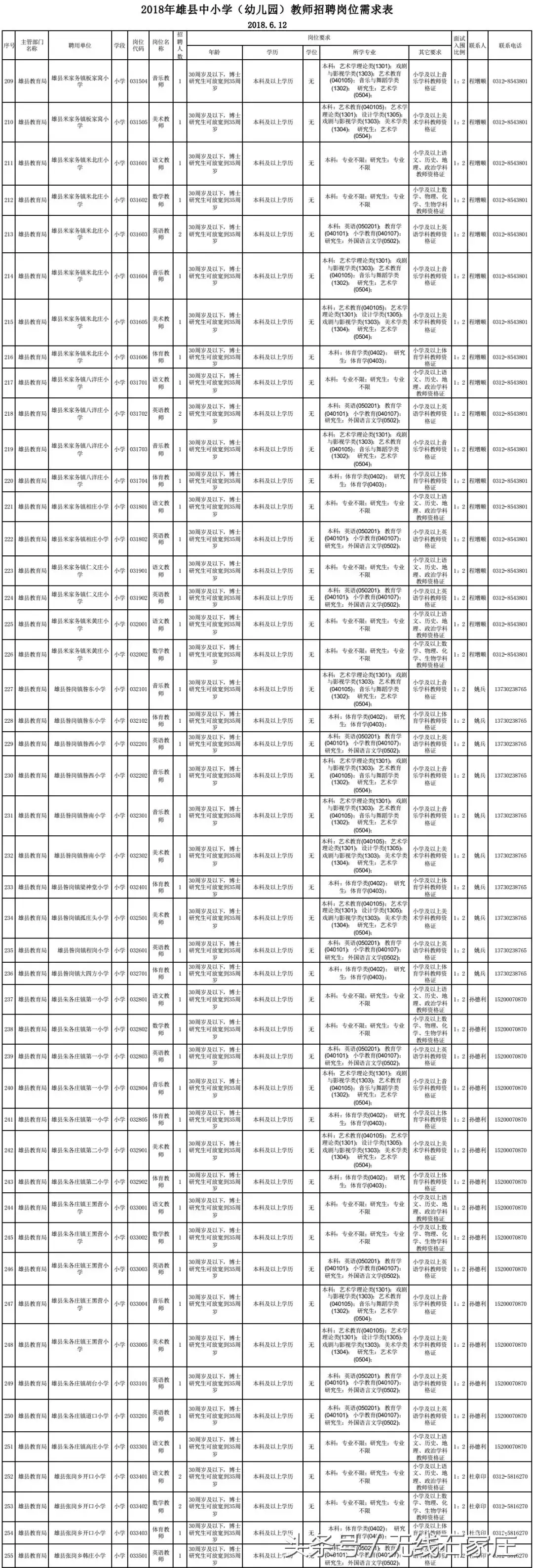 2017徐水招聘信息（招聘教师上千人）